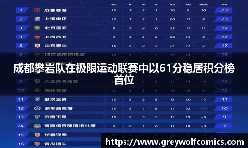 成都攀岩队在极限运动联赛中以61分稳居积分榜首位
